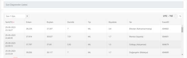 Son Depremler! Bugün İstanbul'da deprem mi oldu? 30 Eylül AFAD ve Kandilli deprem listesi! 30 Eylül Ankara'da, İzmir'de deprem mi oldu?