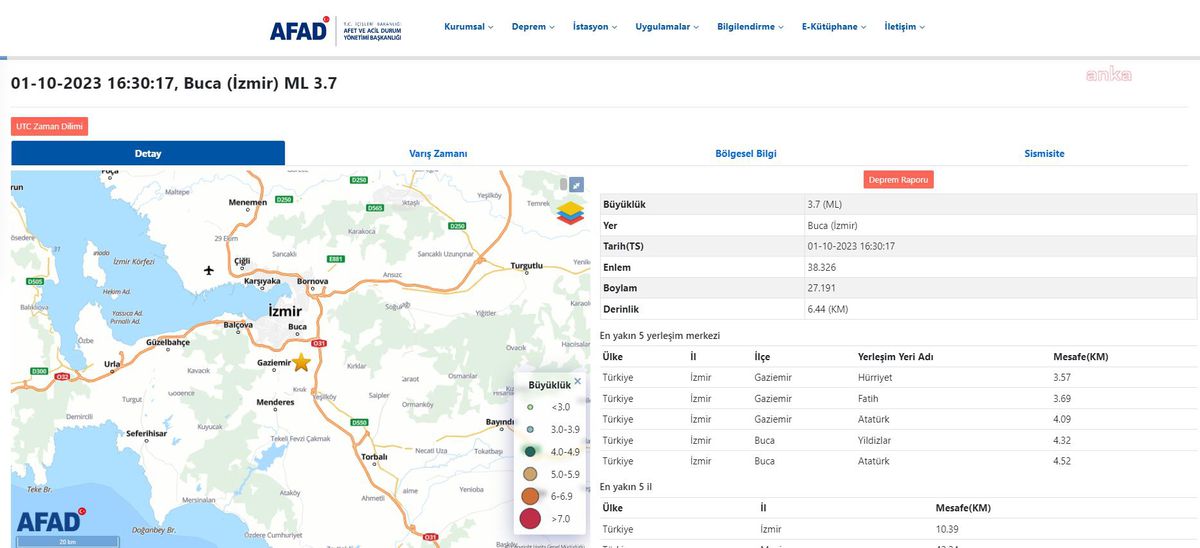 İzmir Buca'da 3,7 Büyüklüğünde Deprem