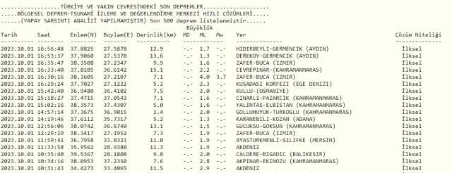 İzmir'de deprem mi oldu? 1 Ekim bugün SON DAKİKA! AFAD ve Kandilli deprem listesi! 1 Ekim az önce deprem mi oldu?