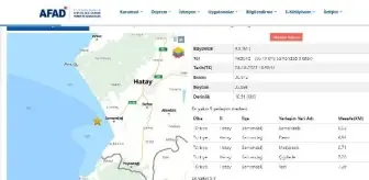 Samandağ'da 4.0 Büyüklüğünde Deprem Meydana Geldi