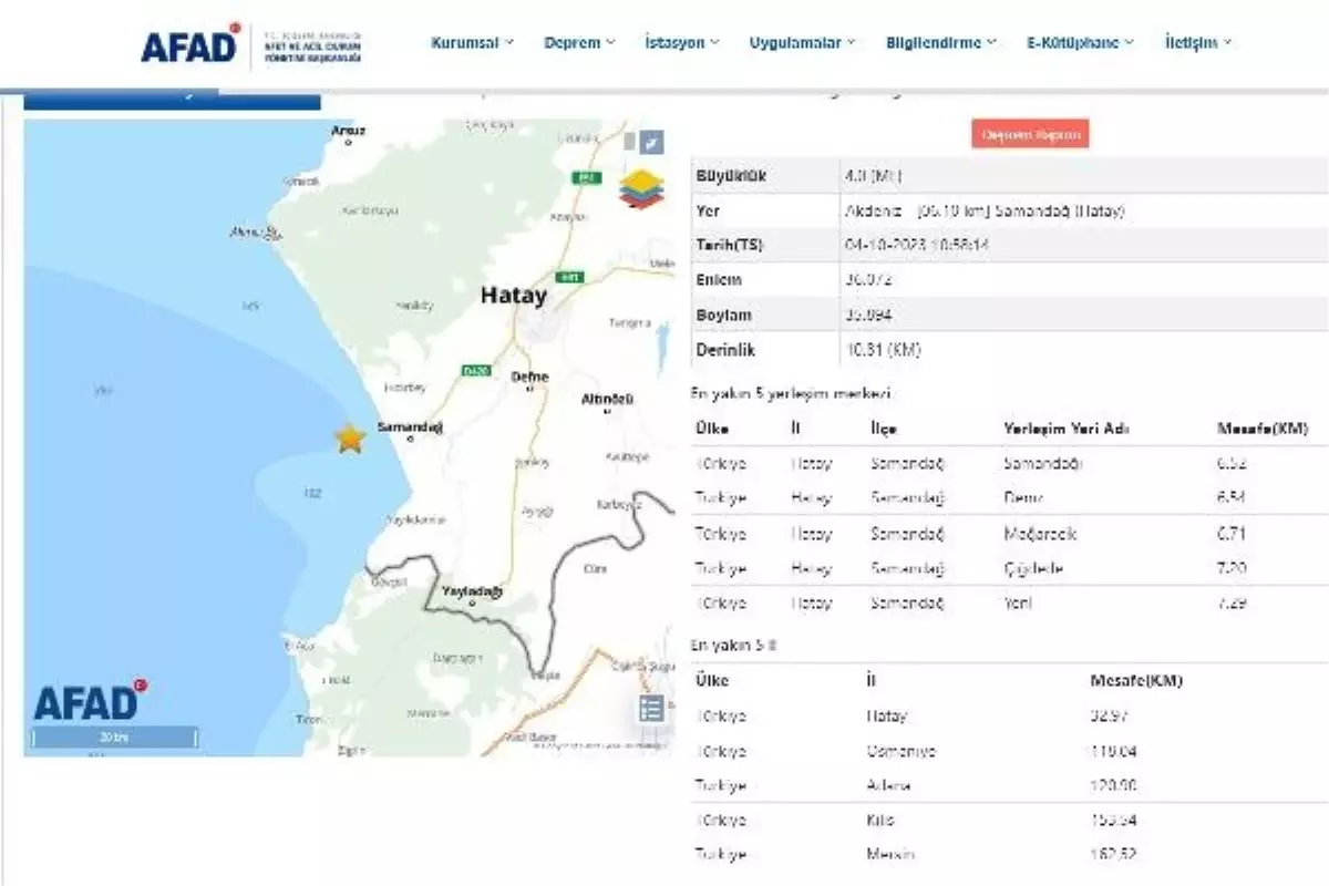 Samandağ'da 4.0 Büyüklüğünde Deprem Meydana Geldi