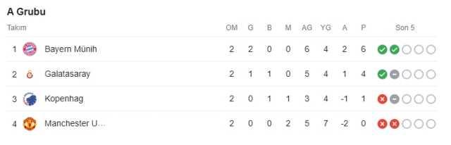 Icardi Manchester golü izle! Icardi Manchester United gol izle!