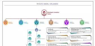 FETÖ'nün yeni yapılanmasına yönelik dava sonuçlandı