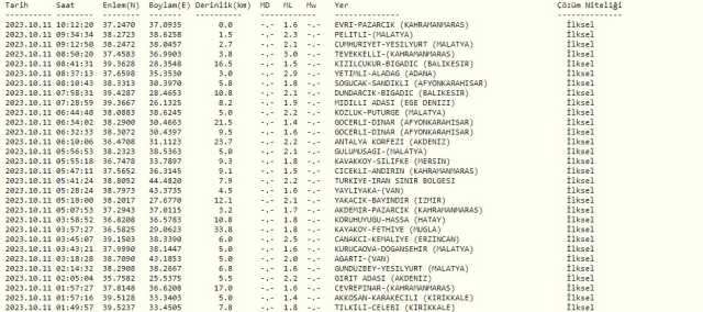 Az önce nerede deprem oldu? En son deprem ne zaman, nerede oldu? Şu an deprem mi oldu?