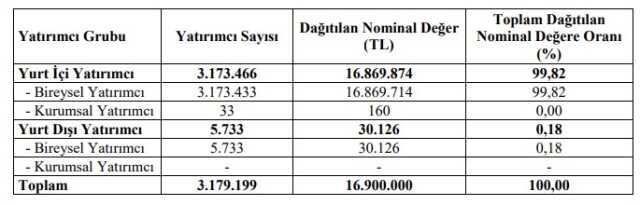 MEKAG ne zaman işlem görecek? Meka Beton halka arz sonuçları açıklandı mı, kaç lot verdi? MEKAG ne zaman işlem görecek? Meka Beton halka arz sonuçları açıklandı mı, kaç lot verdi?