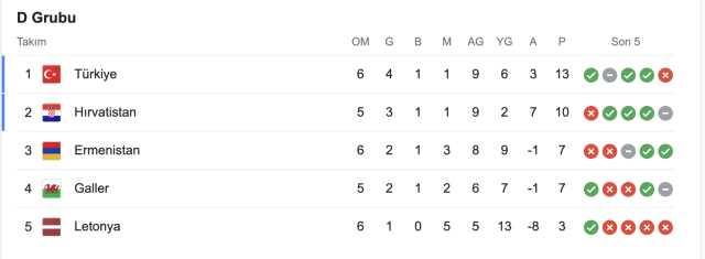 EURO 2024 ne zaman başlayacak, nerede yapılacak? EURO 2024 puan durumu nedir, Türkiye'nin kaç puanı var? EURO 2024 elemeleri, fikstürleri ve maç sonuç EURO 2024 ne zaman başlayacak, nerede yapılacak? EURO 2024 puan durumu nedir, Türkiye'nin kaç puanı var? EURO 2024 elemeleri, fikstürleri ve maç sonuç