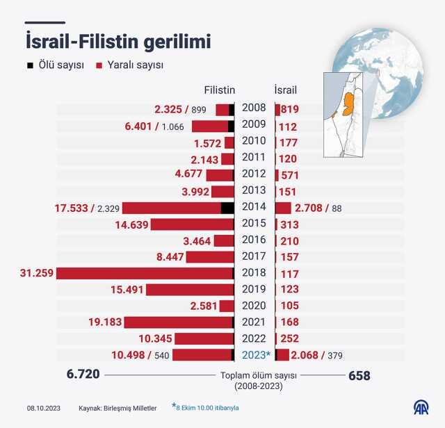 Hamas İsrail'e neden savaş açtı? İsrail Filistin olayı nasıl başladı? Hamas İsrail'e neden savaş açtı? İsrail Filistin olayı nasıl başladı?