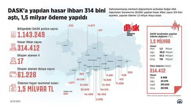 Zorunlu Deprem Sigortası hangi tür zararları karşılar, fiyatları ne kadar? DASK hangi zararları karşılar, neye göre ödeme yapar? Zorunlu Deprem Sigortası hangi tür zararları karşılar, fiyatları ne kadar? DASK hangi zararları karşılar, neye göre ödeme yapar?