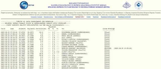Malatya'da deprem mi oldu, kaç şiddetinde? 15 Ekim Malatya'da nerede deprem oldu? Malatya'da deprem mi oldu, kaç şiddetinde? 15 Ekim Malatya'da nerede deprem oldu?