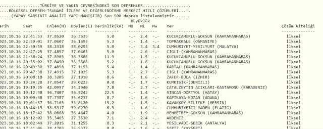 Malatya deprem mi oldu? SON DAKİKA! Bugün Malatya'da deprem mi oldu? AFAD ve Kandilli deprem listesi! 16 Ekim az önce deprem mi oldu?