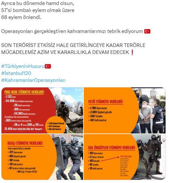 İçişleri Bakanı Yerlikaya, son 120 günde gerçekleştirilen operasyonları açıkladı