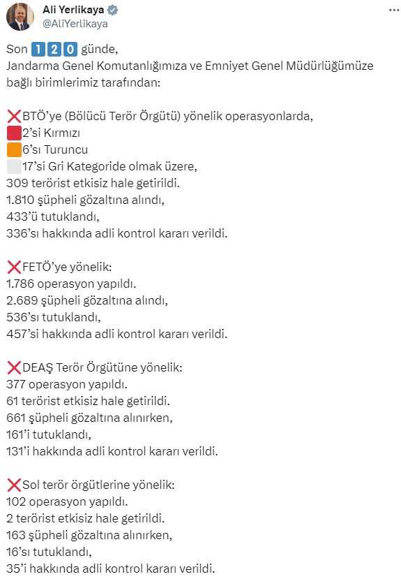 İçişleri Bakanı Yerlikaya, son 120 günde gerçekleştirilen operasyonları açıkladı