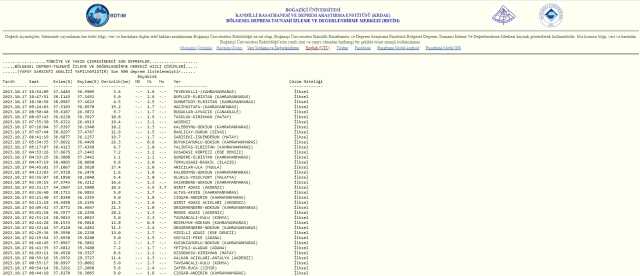 Maraş'ta deprem mi oldu, kaç şiddetinde? 17 Ekim Kahramanmaraş'ta nerede deprem oldu?