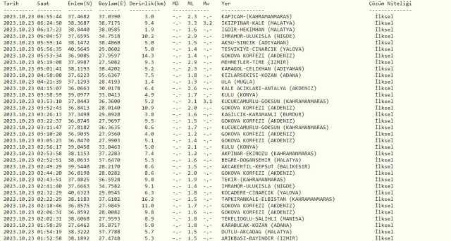 Malatya'da deprem mi oldu? SON DAKİKA! Malatya deprem oldu mu? 23 Ekim AFAD Kandilli son depremler listesi