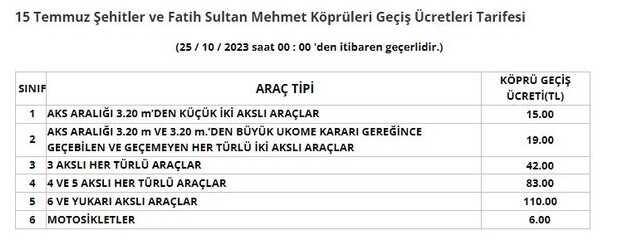 Fatih Sultan Mehmet Köprüsü geçiş ücreti ne kadar oldu? FSM Köprüsü zamlı geçiş ücreti!