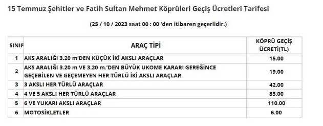 Otoyol ve köprü geçiş ücretlerine zam mı geldi, ne kadar oldu? Yeni otoyol ve köprü geçiş ücretleri!