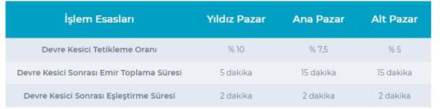 Borsa niye düştü, neden devre kesti? 25 Ekim Borsa neden düştü?