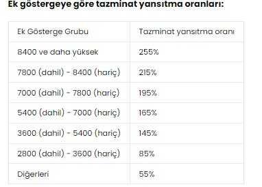 3600 ek gösterge iptal mi oldu? Son dakika haberleri! 3600 ek gösterge iptal edildi mi?