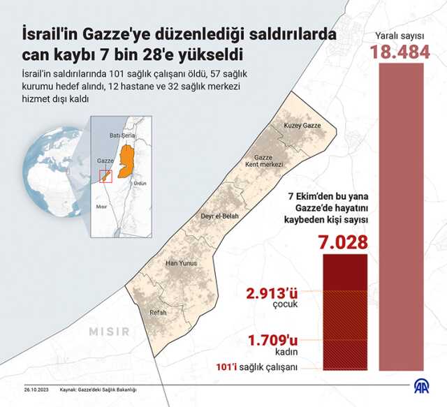 GAZZE'DE internet ve iletişim kesildi mi, var mı? SON DAKİKA! Gazze'de son durum nedir 2023 son dakika haberleri!