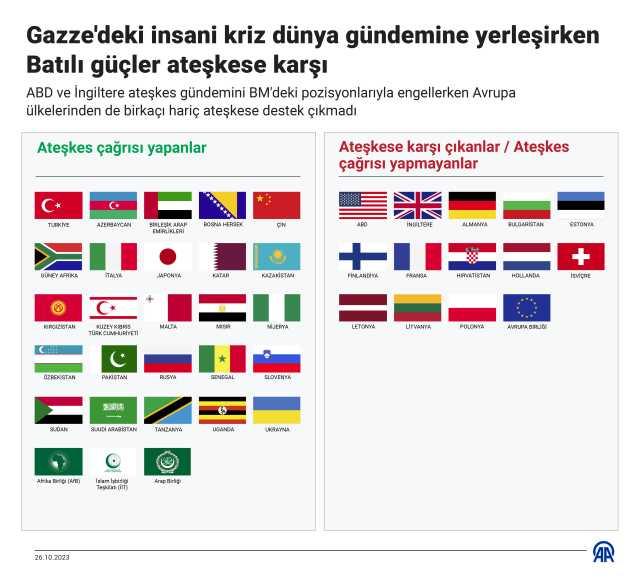 Gazze'de kim ateşkes istiyor, kim karşı? İşte ülke ülke son durum