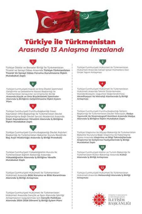 Türkiye ile Türkmenistan arasında 13 anlaşma imzalandı