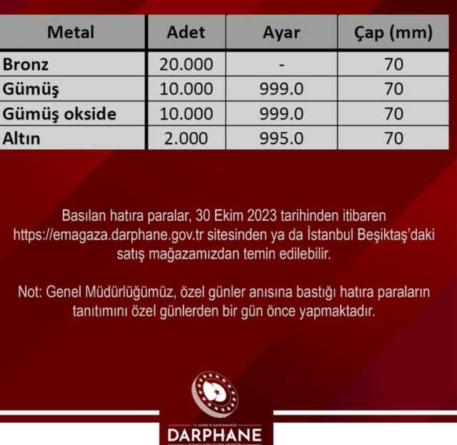 100. yıl parası nasıl alınır? E-Darphane Cumhuriyet'in 100. yıl parası satışı başladı mı?