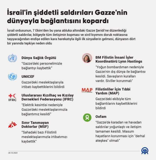 Gazze'ye sabaha kadar havadan ve karadan saldıran İsrail'in durmaya niyeti yok! Tanklar sınırda bekliyor Gazze'ye sabaha kadar havadan ve karadan saldıran İsrail'in durmaya niyeti yok! Tanklar sınırda bekliyor