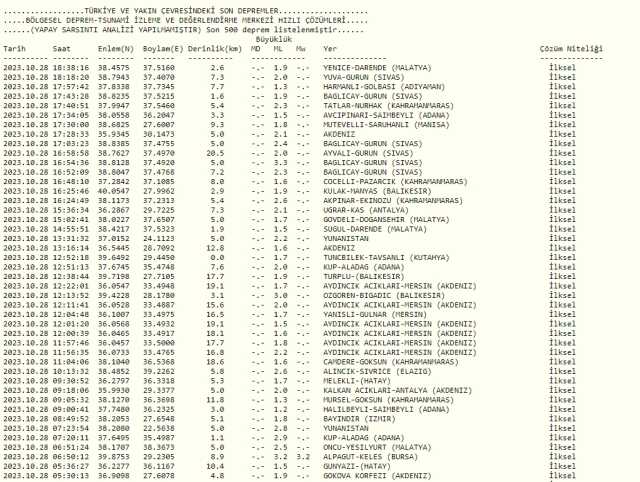 Konya Kulu'da deprem mi oldu? 28 Ekim Konya'da Az önce deprem mi oldu? AFAD ve Kandilli deprem listesi!