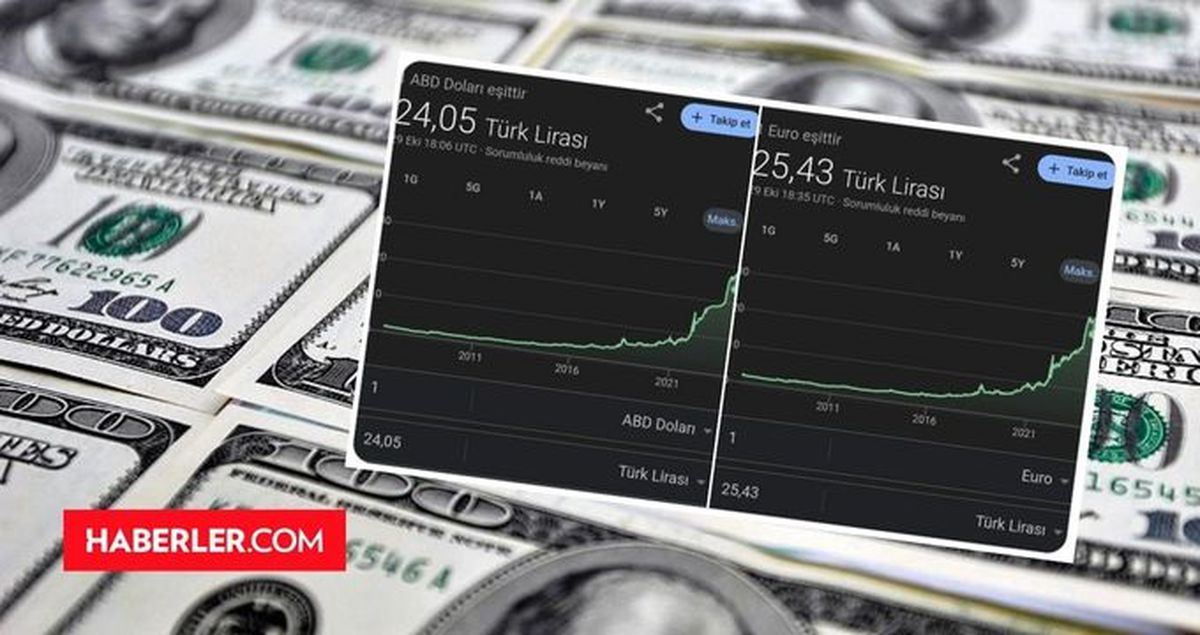 DOLAR DÜŞTÜ MÜ, NEDEN DÜŞÜYOR 29 EKİM? Dolar neden düştü bugün? Dolar ve Euro ne kadar oldu?