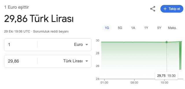 DOLAR DÜŞTÜ MÜ, NEDEN DÜŞÜYOR 29 EKİM? Dolar neden düştü bugün? Dolar ve Euro ne kadar oldu?