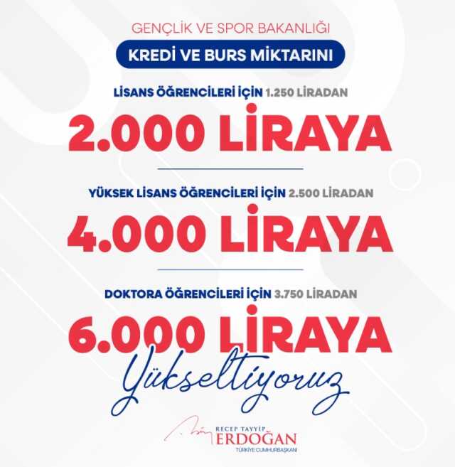 KYK yüksek lisans bursu ne kadar, kaç TL oldu? KY yüksek lisans bursuna zam mı geldi?