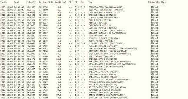 Dün gece deprem oldu mu? İzmir'de, İstanbul'da, Ankara'da deprem mi oldu? 6 Kasım dün gece deprem mi oldu?
