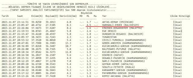 Balıkesir deprem mi oldu? SON DAKİKA! 7 Kasım Balıkesir'de deprem mi oldu? Az önce Balıkesir'de deprem mi oldu? Kandilli son depremler listesi!