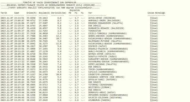 Tekirdağ'da deprem mi oldu? SON DAKİKA! Tekirdağ'da son dakika depremleri! 7 Kasım AFAD ve Kandilli deprem listesi!