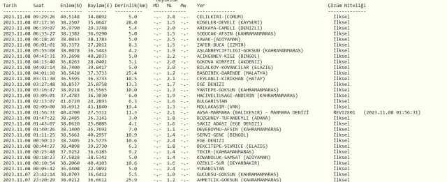 Çorum'da deprem mi oldu? SON DAKİKA! 8 Kasım 2023 bugün Çorum'da deprem oldu mu? AFAD ve Kandilli deprem listesi!