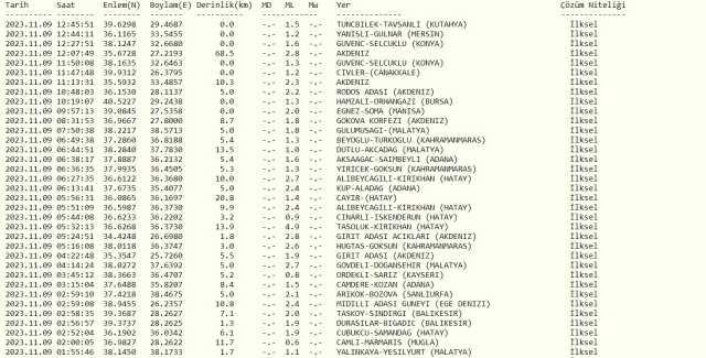 Az önce nerede deprem oldu? En son deprem ne zaman, nerede oldu? Şu an deprem mi oldu?