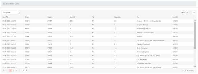 Az önce nerede deprem oldu? En son deprem ne zaman, nerede oldu? Şu an deprem mi oldu?