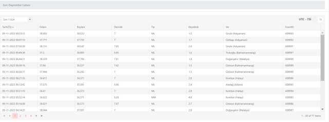 Bu sabah deprem oldu mu? Son dakika! 9 Kasım deprem mi oldu, nerede?