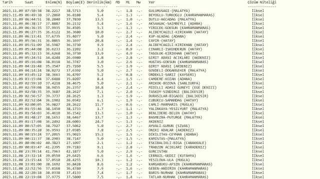 Bu sabah deprem oldu mu? Son dakika! 9 Kasım deprem mi oldu, nerede?