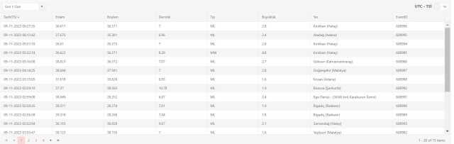 Dün gece deprem oldu mu? İzmir'de, İstanbul'da, Ankara'da deprem mi oldu? 9 Kasım dün gece deprem mi oldu? Dün gece deprem oldu mu? İzmir'de, İstanbul'da, Ankara'da deprem mi oldu? 9 Kasım dün gece deprem mi oldu?