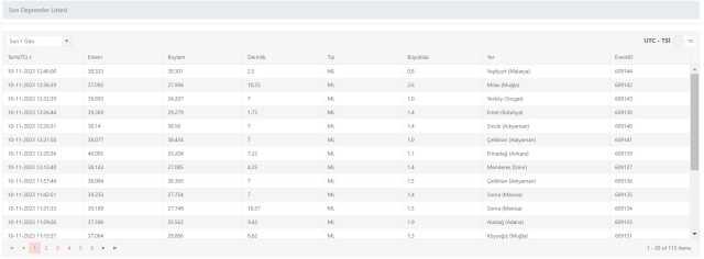 Az önce nerede deprem oldu? 10 Kasım bugün en son deprem ne zaman, nerede oldu? Şu an deprem mi oldu?