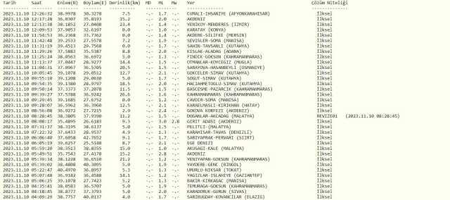 Az önce nerede deprem oldu? 10 Kasım bugün en son deprem ne zaman, nerede oldu? Şu an deprem mi oldu?