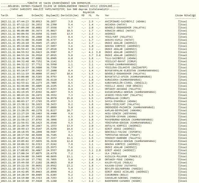 Dün gece deprem oldu mu? İzmir'de, İstanbul'da, Ankara'da deprem mi oldu? 11 Kasım Cumartesi dün gece deprem mi oldu?