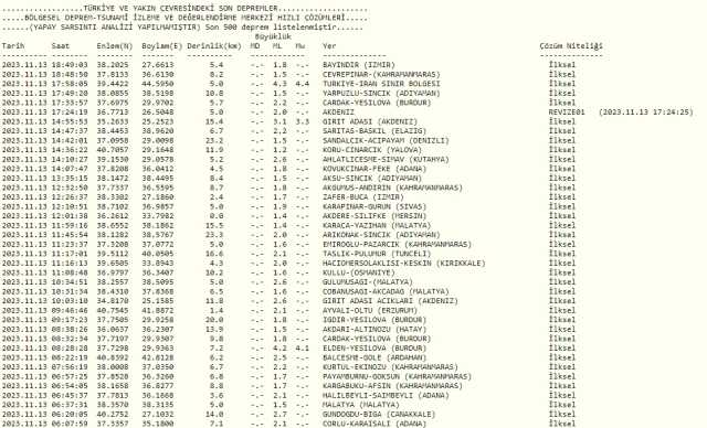 Ağrı'da deprem mi oldu? SON DAKİKA! Ağrı son dakika depremleri! 13 Kasım AFAD ve Kandilli deprem listesi!