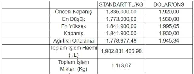 1 kg altın kaç TL? 14 Kasım GRAM ALTIN FİYATI! 1000 gram altın ne kadar, kaç TL?