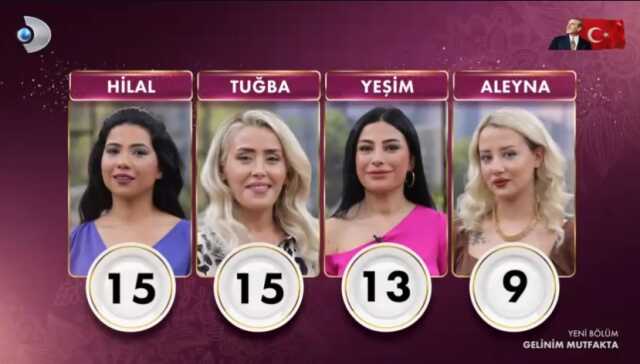 Gelinim Mutfakta kim birinci oldu, çeyrek altının kim aldı? 14 Kasım Gelinim Mutfakta kim kazandı? Puan durumu nedir? Gelinim Mutfakta kim birinci oldu, çeyrek altının kim aldı? 14 Kasım Gelinim Mutfakta kim kazandı? Puan durumu nedir?