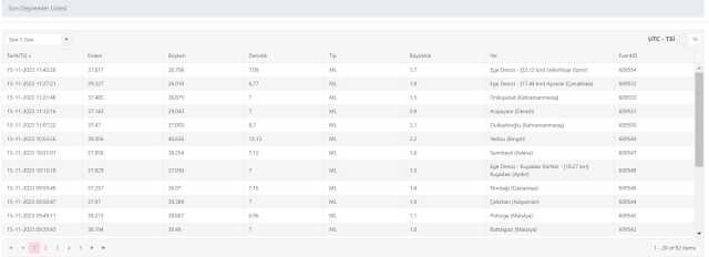 Az önce nerede deprem oldu? En son deprem ne zaman, nerede oldu? Şu an deprem mi oldu?