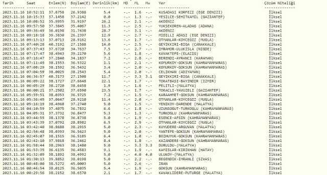 Az önce nerede deprem oldu? En son deprem ne zaman, nerede oldu? Şu an deprem mi oldu? Az önce nerede deprem oldu? En son deprem ne zaman, nerede oldu? Şu an deprem mi oldu?
