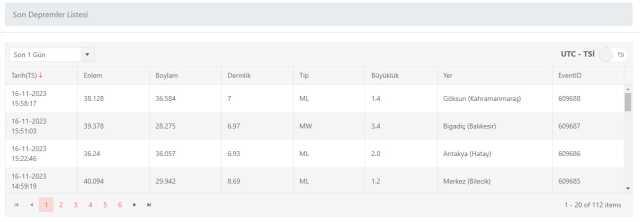 Balıkesir deprem mi oldu? SON DAKİKA! 16 Kasım Balıkesir'de deprem kaç büyüklüğünde oldu? Az önce Balıkesir'de deprem mi oldu? Kandilli son depremler Balıkesir deprem mi oldu? SON DAKİKA! 16 Kasım Balıkesir'de deprem kaç büyüklüğünde oldu? Az önce Balıkesir'de deprem mi oldu? Kandilli son depremler
