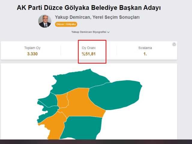 Düzce Gölyaka Belediye Başkanı hangi partiden? Yakup Demircan hangi partili?